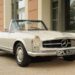 How to Make a Successful Antique Car Dealer Business in 2022